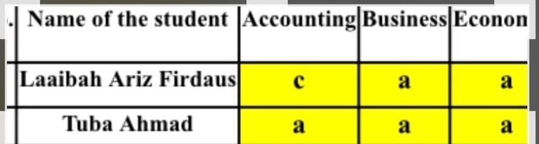 CAMBRIDGE AS Level 2024–25 Results